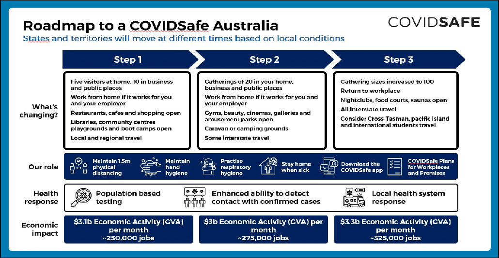 Student Visa Australia