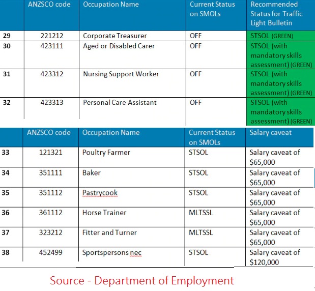 migration agent adelaide