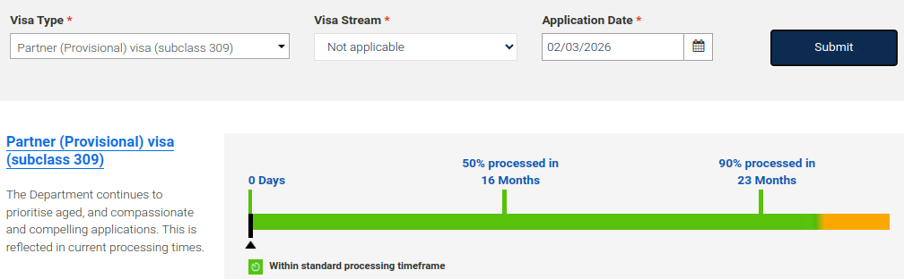 partner Visa 309 Processing Time 2026