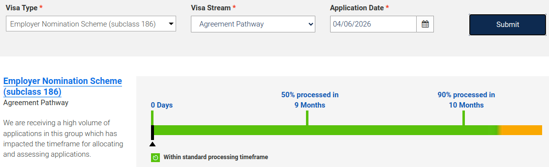 Processing Time by Agreement Stream