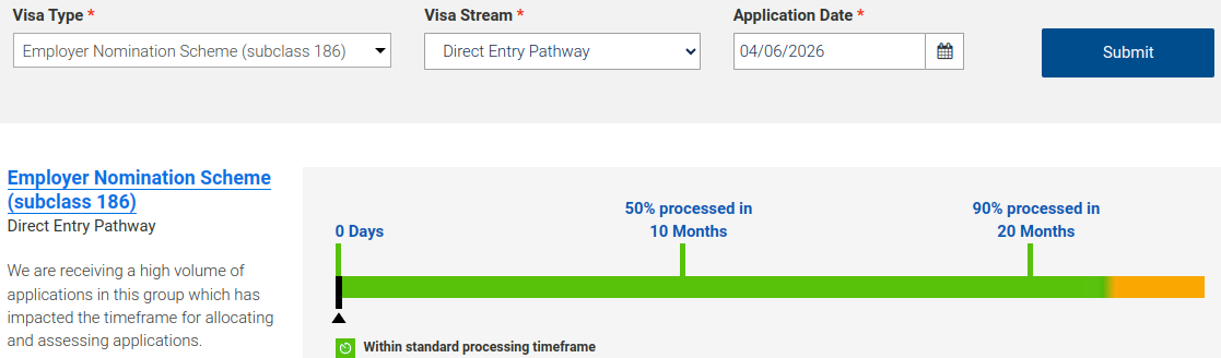 Processing Time by Direct Entry (DE) Stream