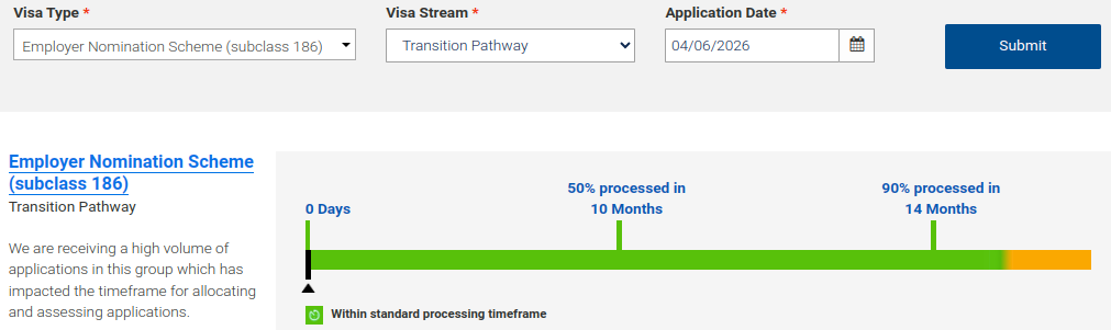 Processing Time by Temporary Residence Transition (TRT) Stream