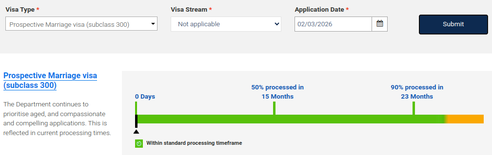 Subclass 300 Processing Time 2026